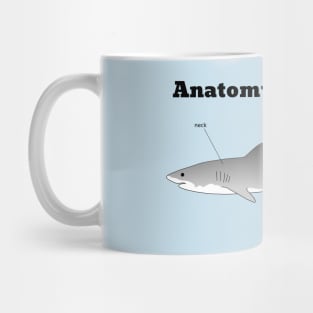 Anatomy of a Shark Mug